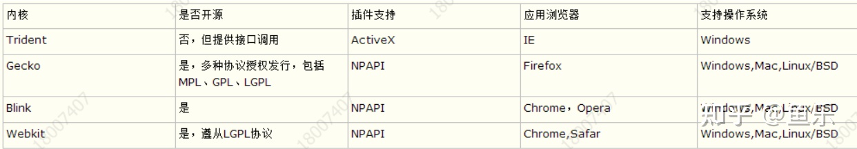 firefox浏览器内核