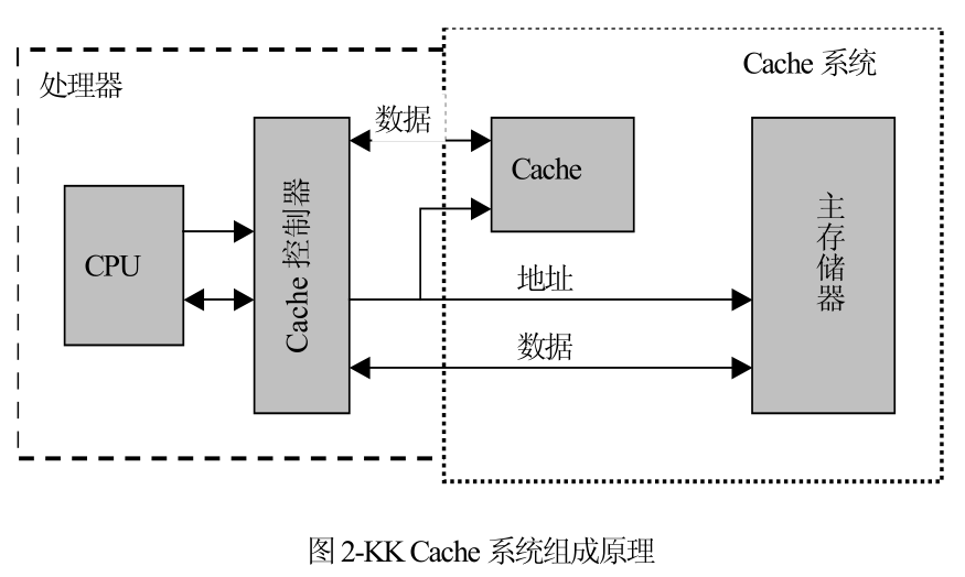 电脑内存作用_内存的作用与原理_内存的作用与原理