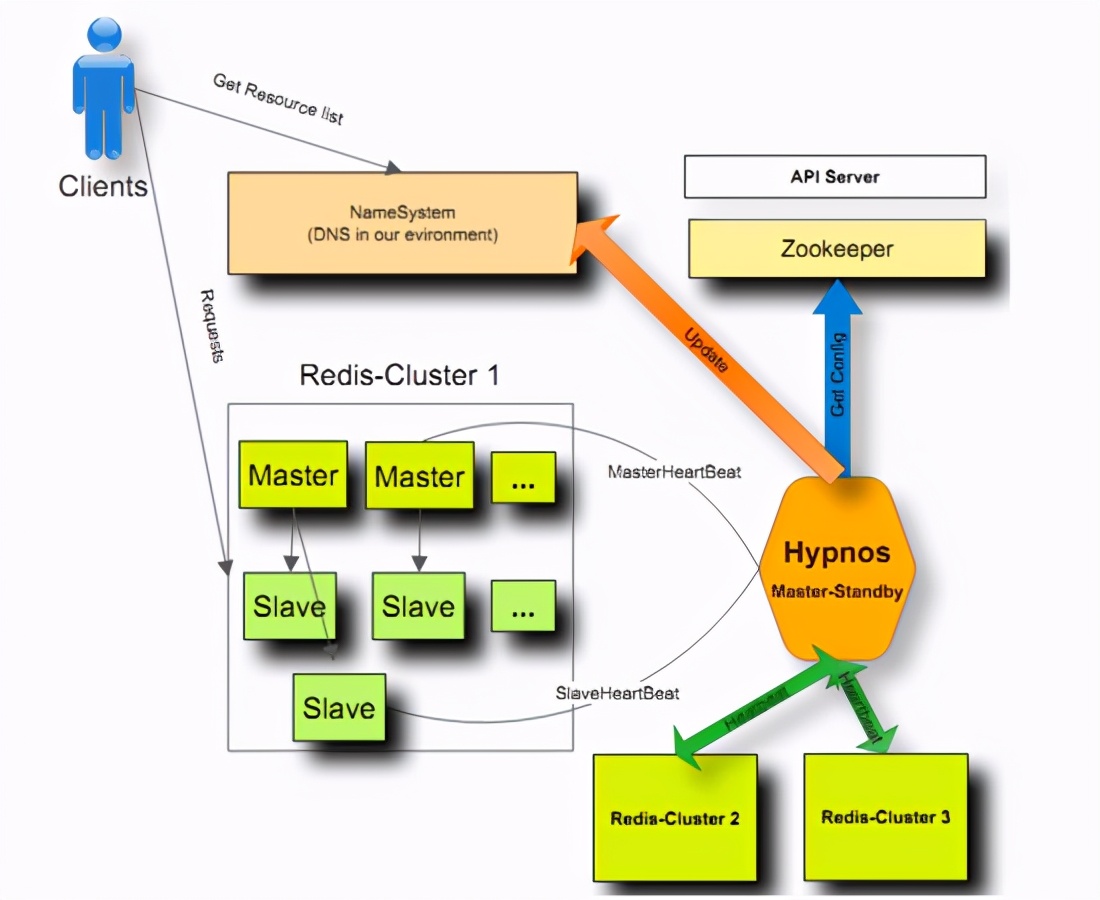 Redis使用场景举例