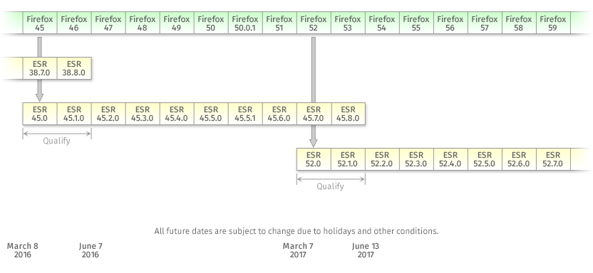firefox浏览器内核
