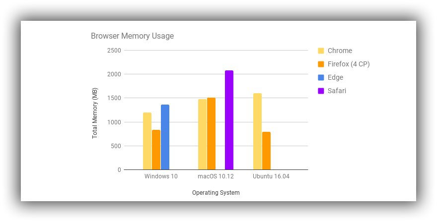firefox浏览器内核