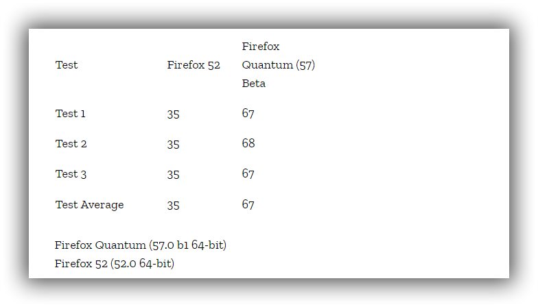 firefox浏览器内核