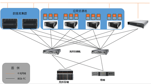 websocket应用场景_内存应用场景_运营商大数据应用场景
