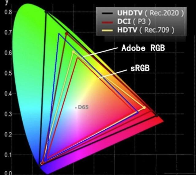 电视当作显示器