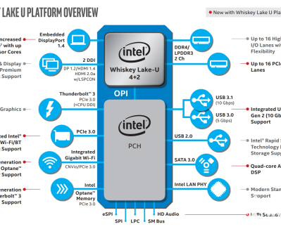 i3 3240 cpu可以超频吗_i3 2120 cpu参数_i3 3240 cpu参数