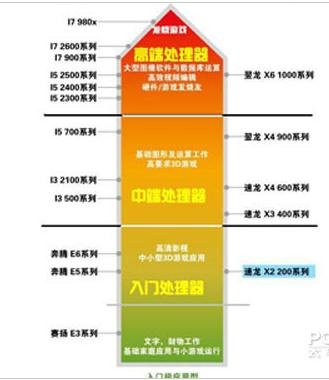 intel cpu性能排行图