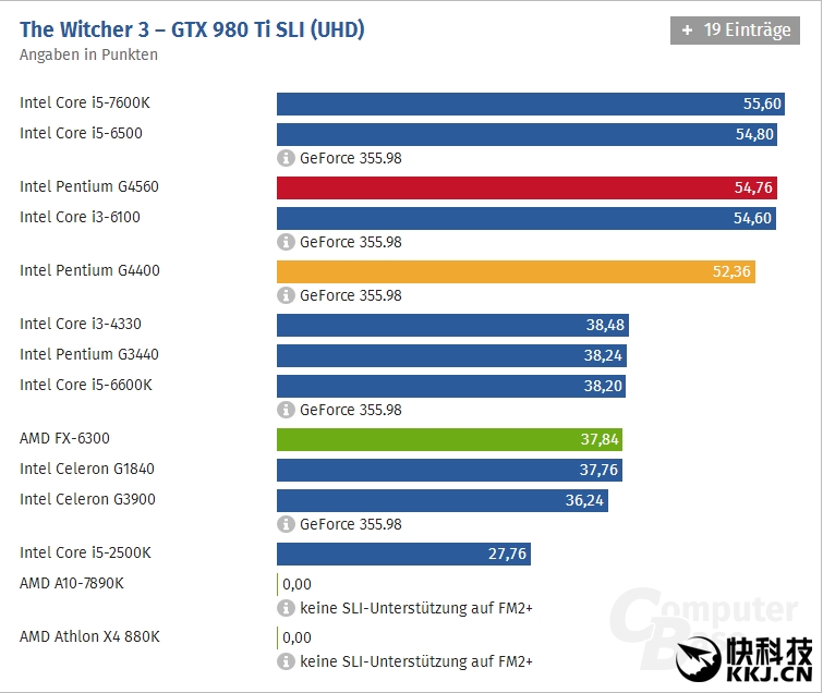 intel 服务器cpu 性能排行_intel 酷睿cpu 性能排行_2015年intel cpu性能排行