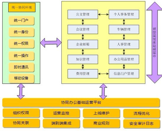 协同管理软件在办公自动化中的应用工作(组图)