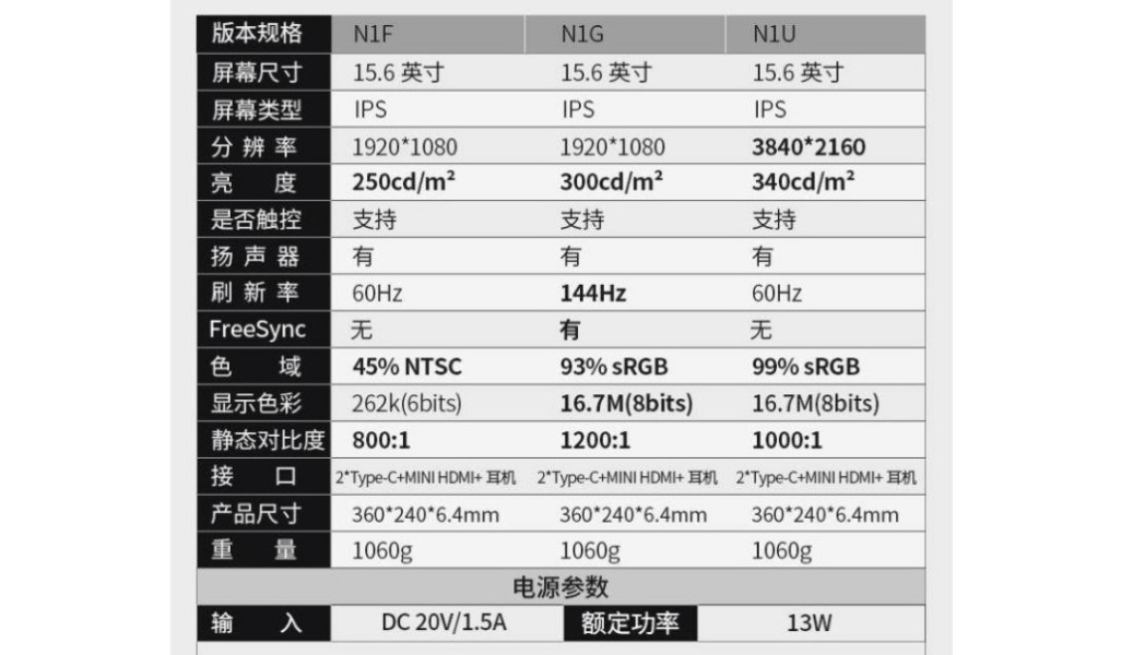 高效办公和游戏扩展第二屏，INNOCN便携显示器N1F开箱