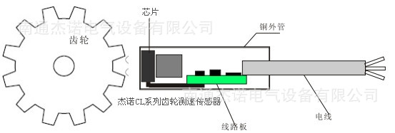 win7变速齿轮绿色版_极品飞车13变速2安卓版_微型齿轮变速