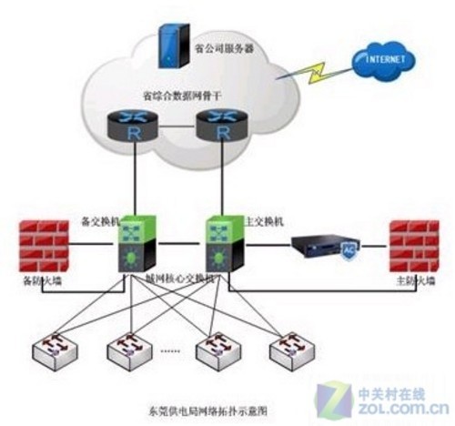 飞鱼星上网行为管理路由器适合在什么样的网络环境中使用