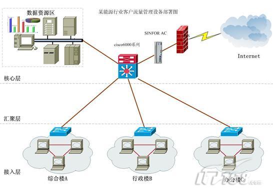 上网行为管理路由器固件_极路由贰固件_极路由2 固件
