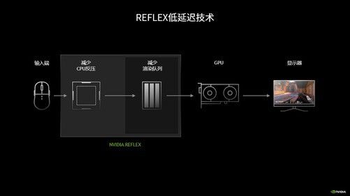 拖影_lg ips硬屏液晶电视拖影怎么解决_显示器拖影是什么