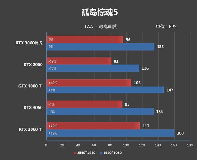 q8300超频显卡烧了_显卡软件超频_显卡如何超频