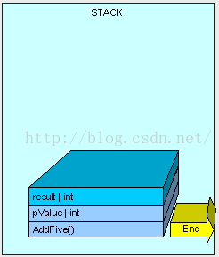 c#堆和栈和内存的关系