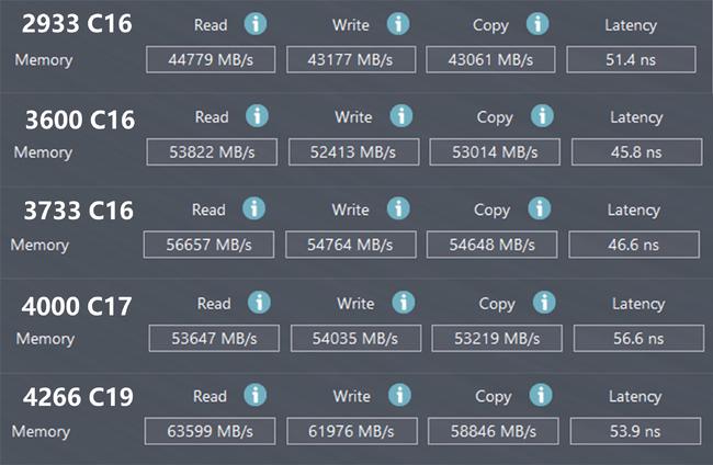 如何进入bios设置显卡频率_华硕bios设置cpu频率_华硕进入bios设置 显卡