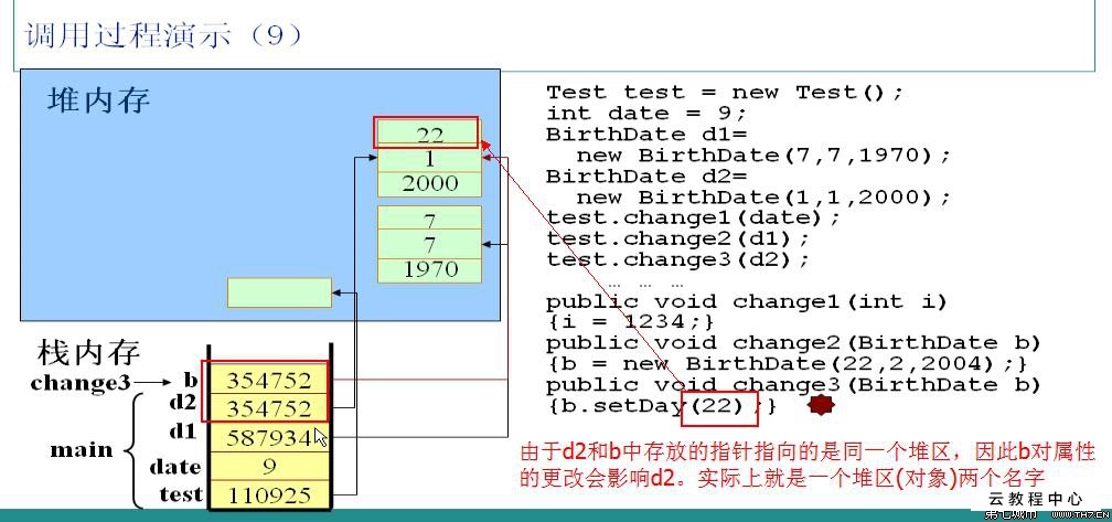 c#堆和栈和内存的关系_java堆内存和栈内存_c#内存中堆和栈的区别