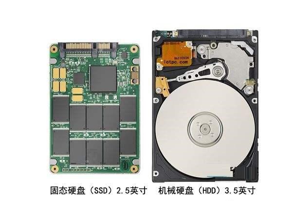 固态硬盘的寿命测试