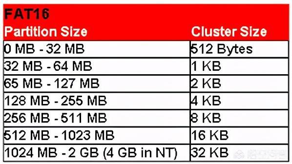 固态硬盘和机械硬盘的分区_硬盘如何分区_移动硬盘分区分区方法