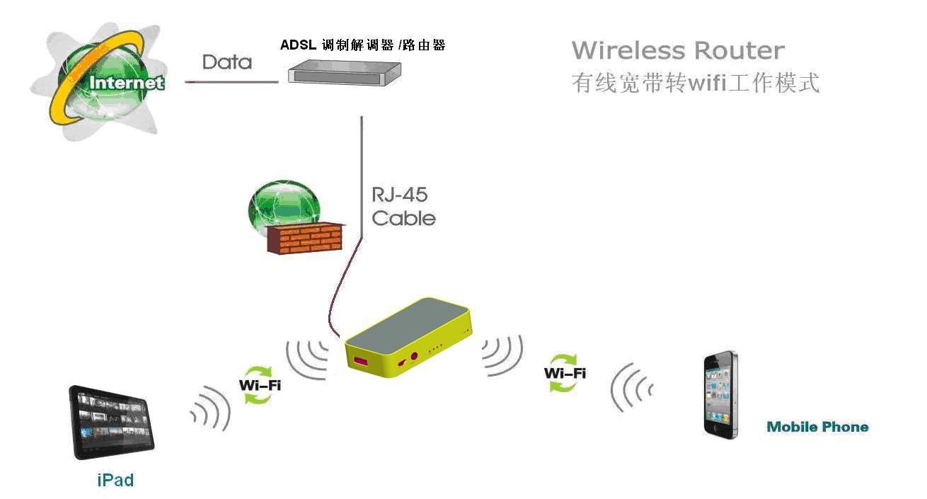 家用pc 组建家庭nas_路由器连接网盘组建nas_自己组建nas