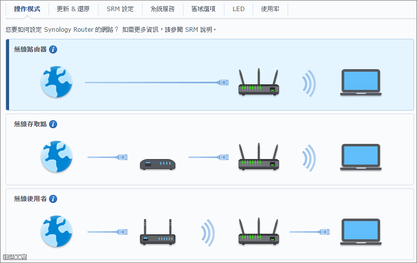 自己组建nas_路由器连接网盘组建nas_家用pc 组建家庭nas