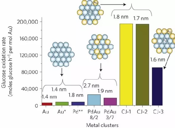 amd系列显卡催化剂驱动1312_amd系列显卡催化剂驱动131版_amd显卡催化剂驱动102