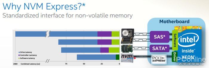 固态硬盘的寿命测试