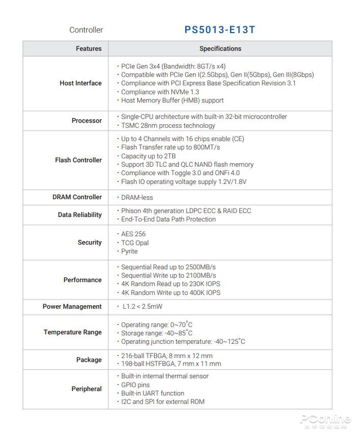固态硬盘的寿命测试