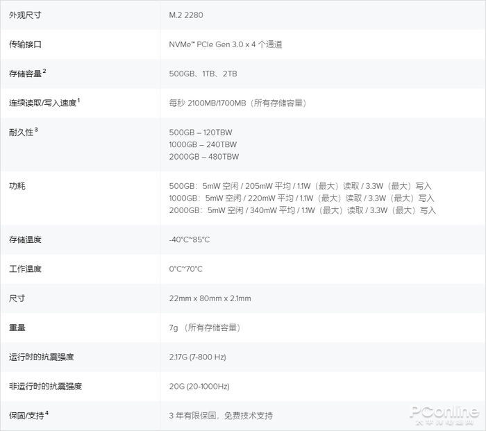 固态硬盘的寿命测试