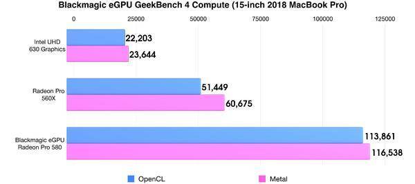 手机能不能外接显卡