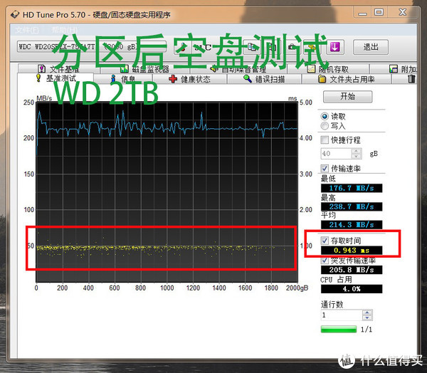 笔记本2TB 7mm硬盘深入对比测试