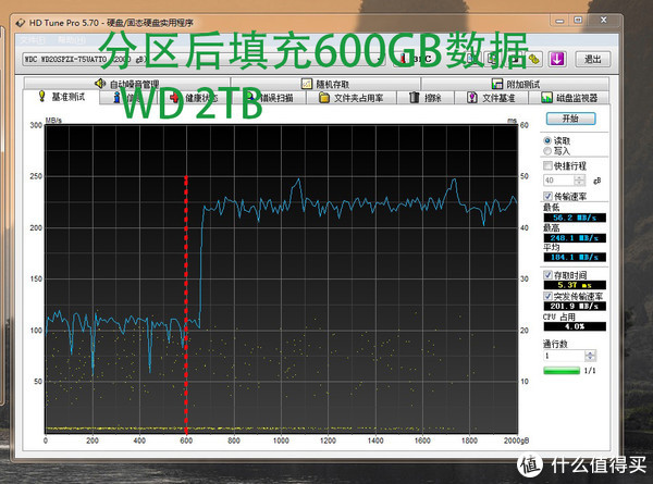 笔记本2TB 7mm硬盘深入对比测试