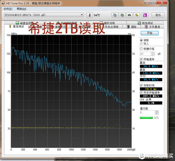 笔记本2TB 7mm硬盘深入对比测试
