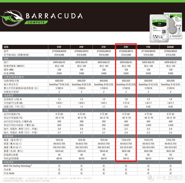 笔记本2TB 7mm硬盘深入对比测试