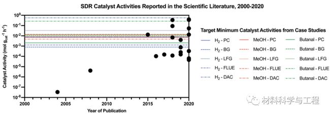 amd系列显卡催化剂驱动1312_amd系列显卡催化剂驱动139版_amd系列显卡催化剂驱动1312
