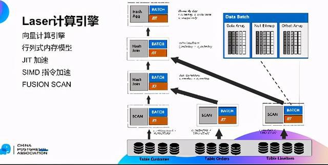 cpu一级缓存二级缓存_cpu的缓存是什么_服务器cpu缓存
