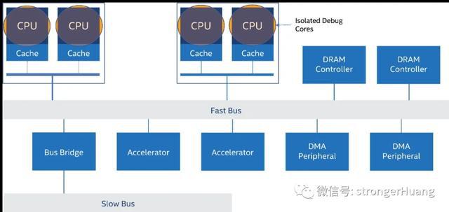cpu的缓存是什么_服务器cpu缓存_cpu一级缓存二级缓存