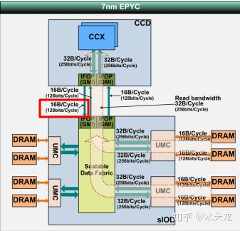 cpu一级缓存二级缓存_cpu缓存是什么_cpu三级缓存的作用