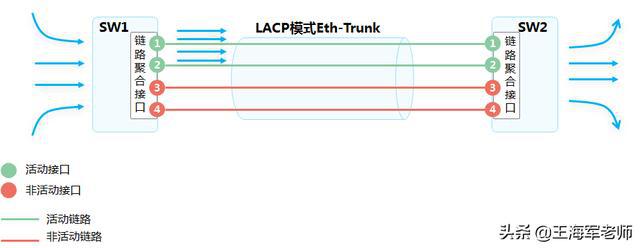 路由器下载流量控制_路由带宽控制_路由带宽控制什么意思