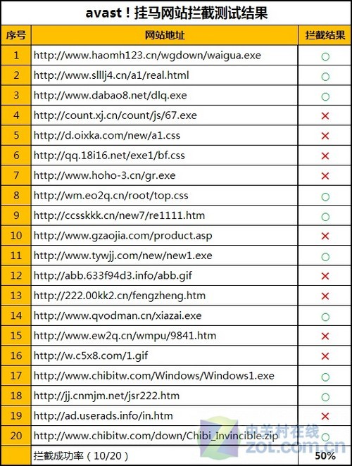 杀毒防护软件排行_国际杀毒软件排行榜2014_电脑安全软件排行 2014