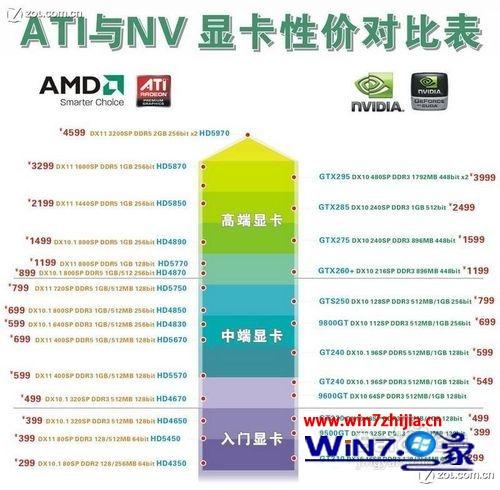 笔记本电脑显卡怎么看好坏 笔记本显卡好坏的查看步骤