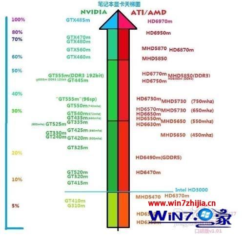 笔记本电脑显卡怎么看好坏 笔记本显卡好坏的查看步骤