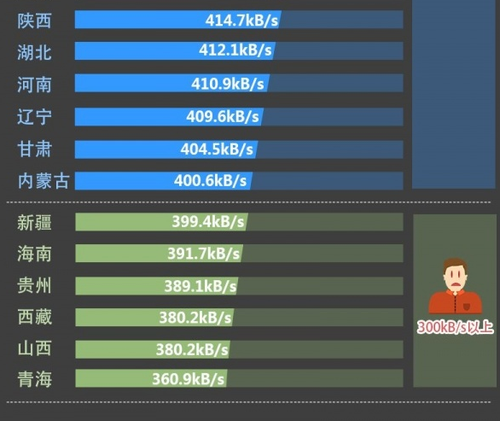 电信2m宽带下载速度_2m宽带下载速度_2m宽带下载速度计算