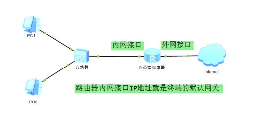 路由器mac与ip绑定_ip与mac绑定有什么用_路由器ip与mac绑定有什么用