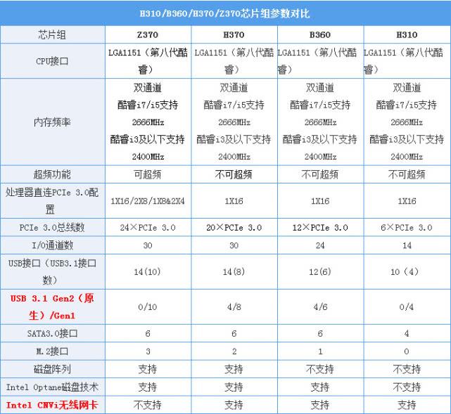 h310主板配低端显卡
