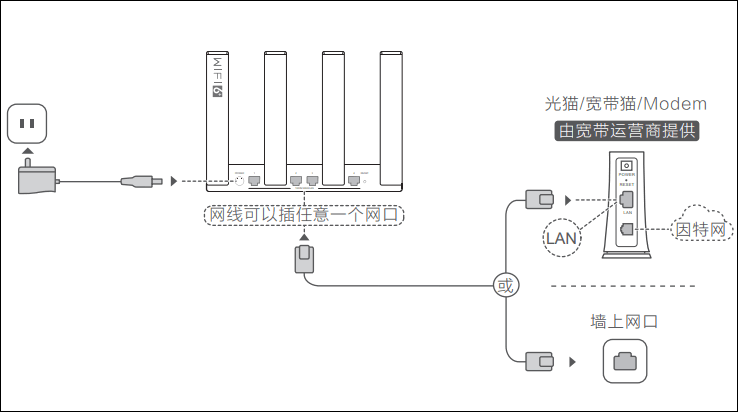 正确连接你的路由器