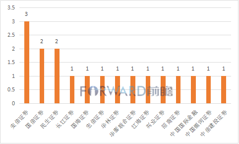 2016主板ipo上市案例