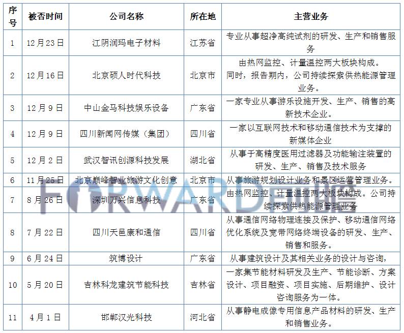 2016主板ipo上市案例