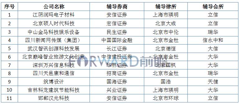 2016主板ipo上市案例