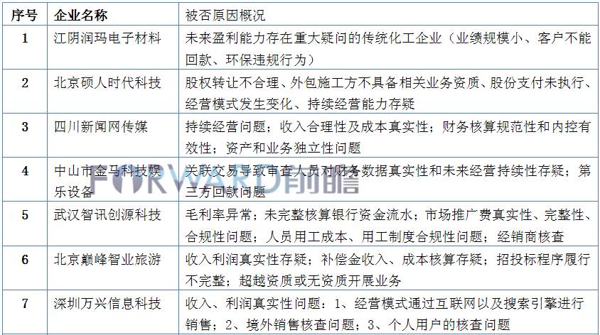 2016主板ipo上市案例